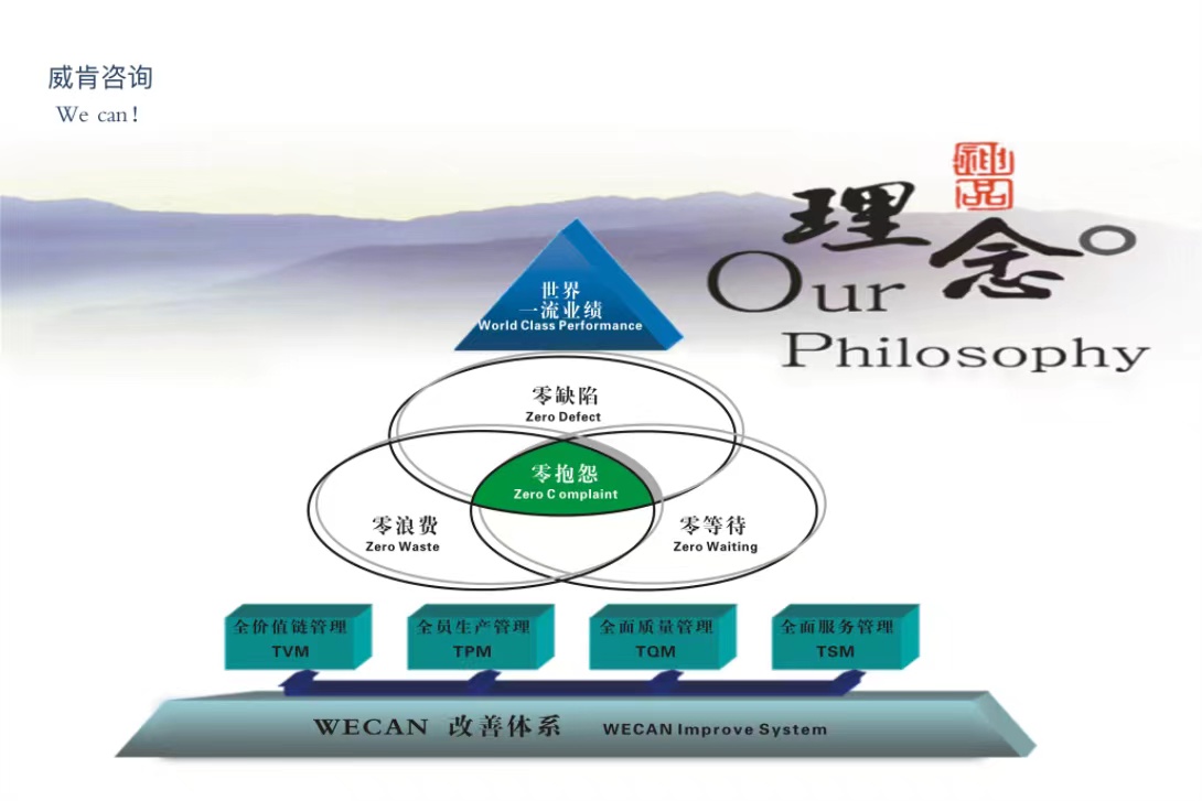 質(zhì)量管理是中國每個(gè)企業(yè)走向優(yōu)秀的一道坎兒