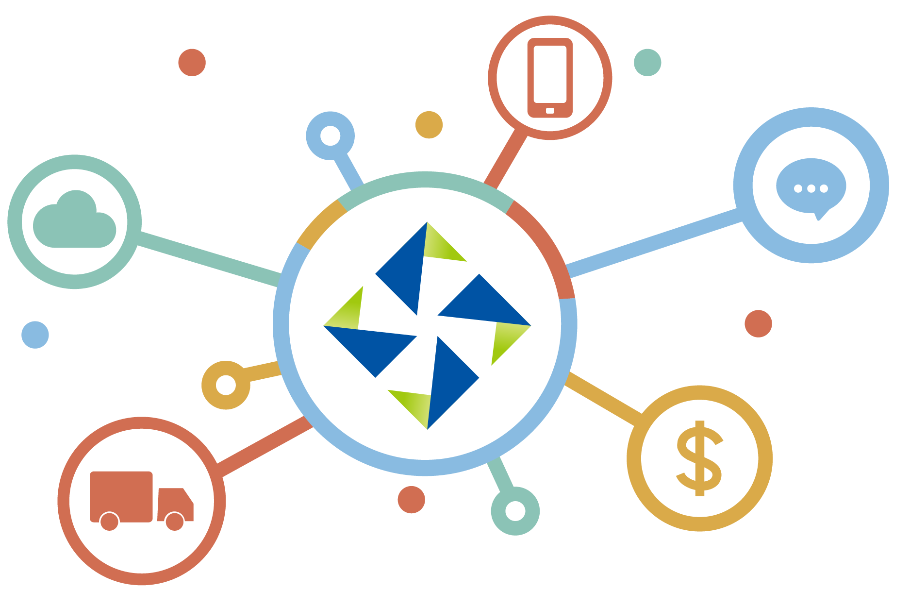 供應鏈訂單處理流程：從訂單準備到訂單履行的全過(guò)程