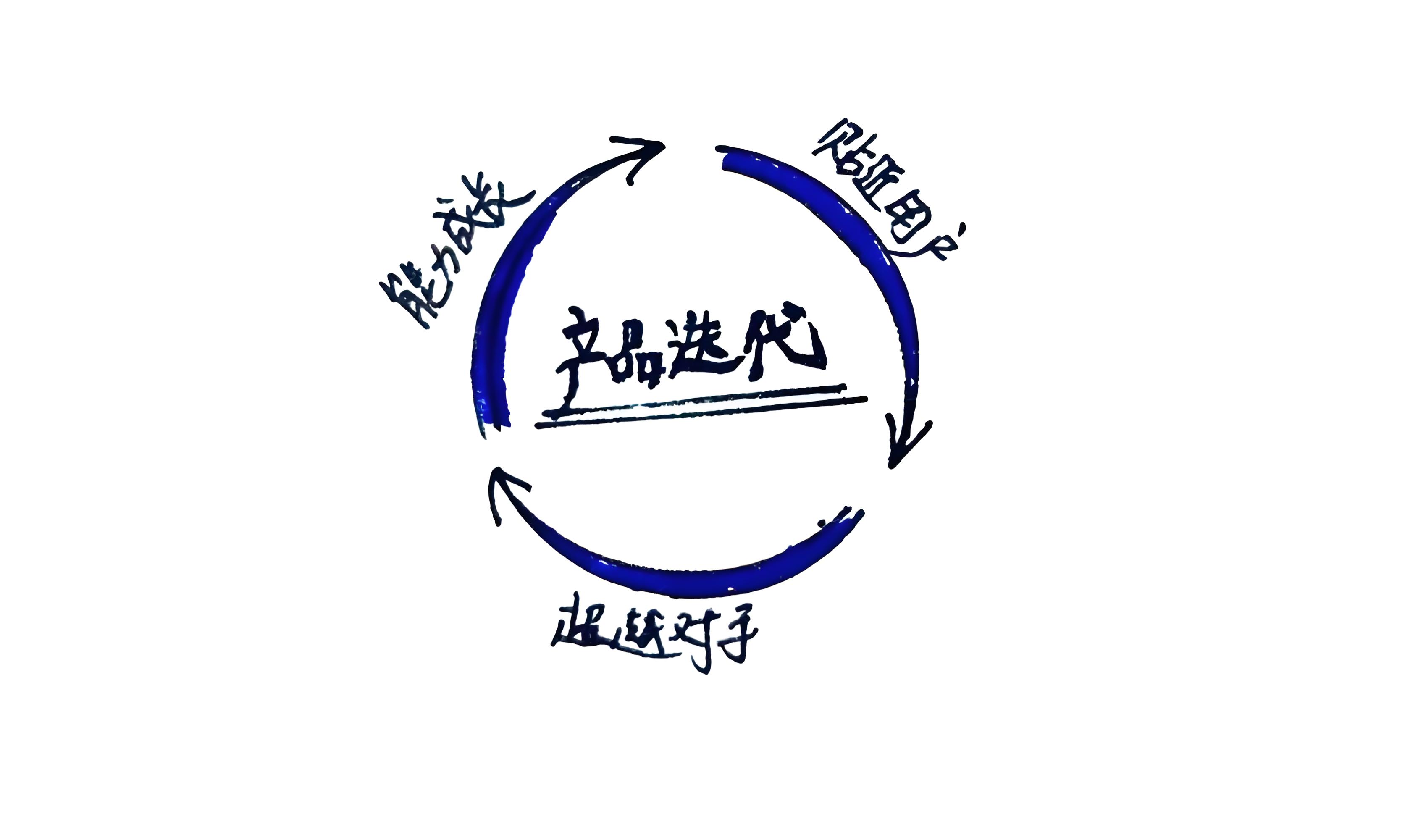 如何在快速迭代與品質(zhì)控制之間找到完美平衡？